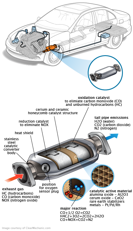 See C2929 in engine